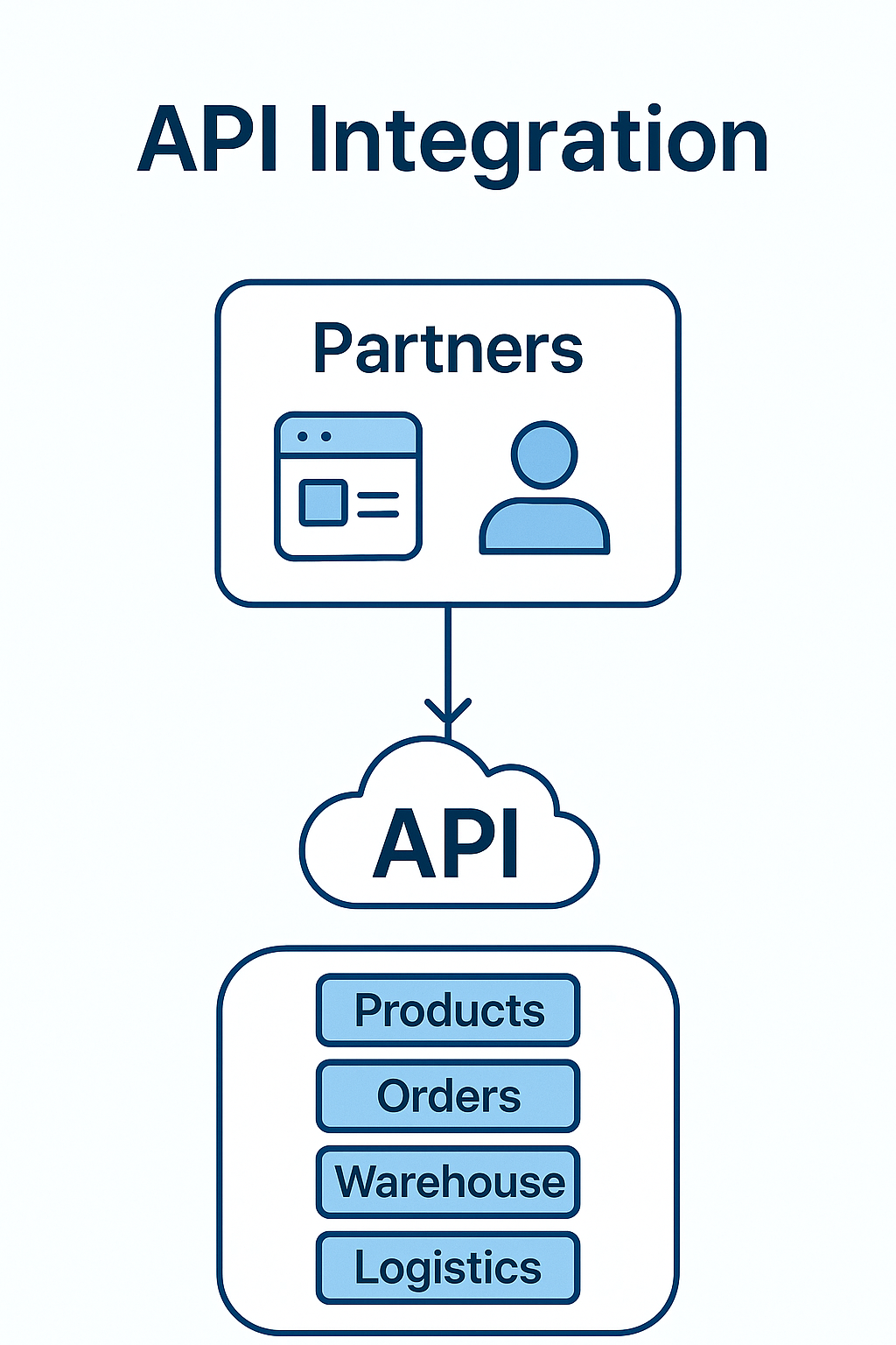 omni-partner-api-toco-omni-open-api-documentations